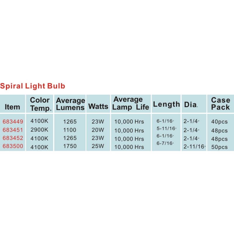 Mini twist spiral Light Bulb