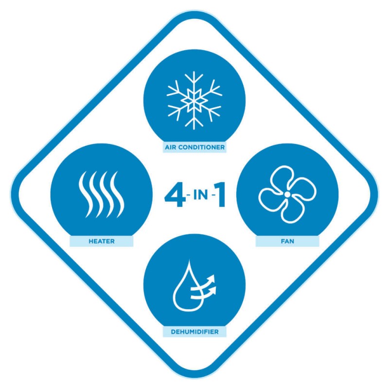 Danby 13,000 BTU (10,000 SACC) Portable AC